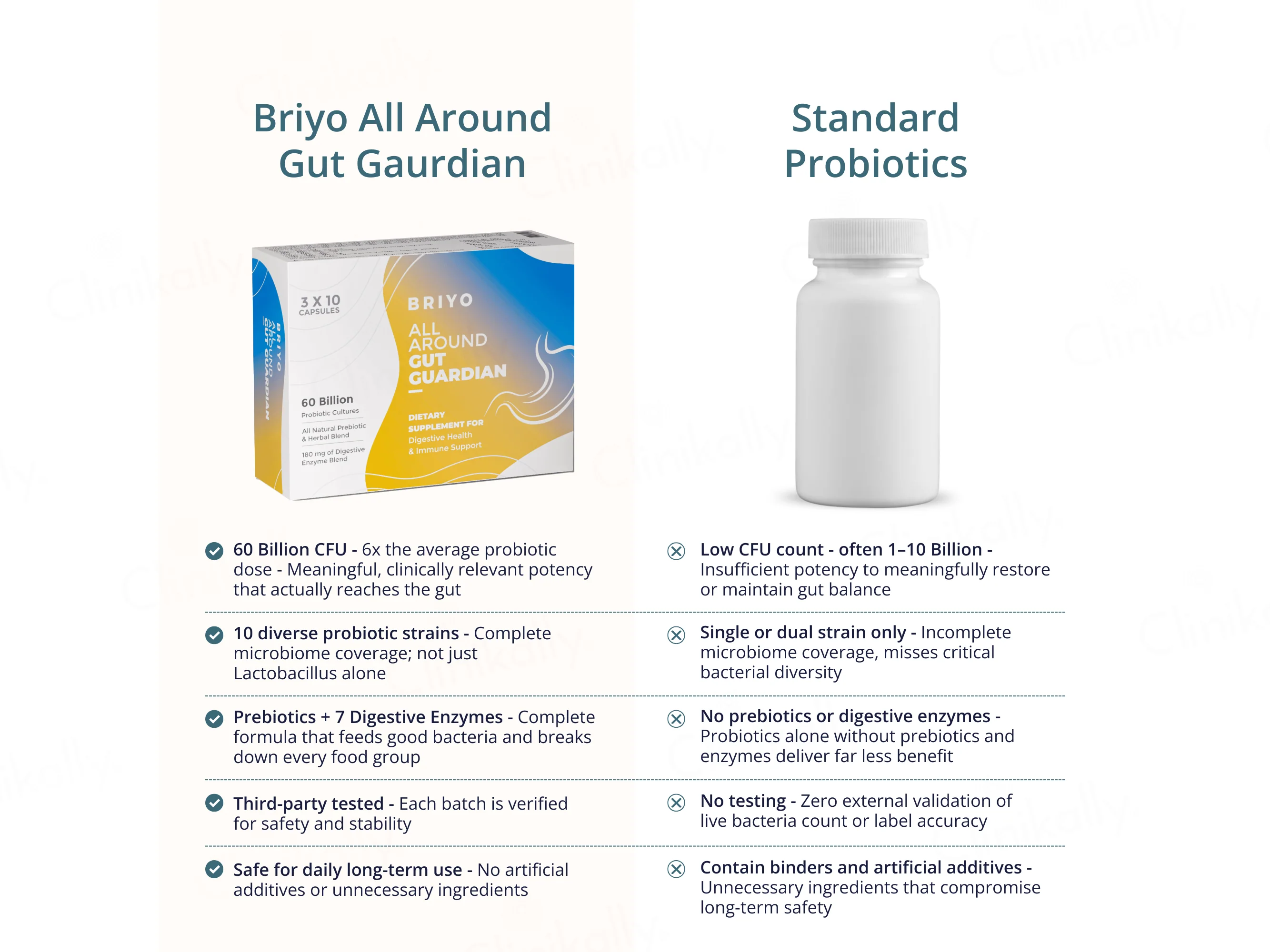 Briyo All Around Gut Guardian 60 Billion CFU Dietary Supplement Capsule - Image 4