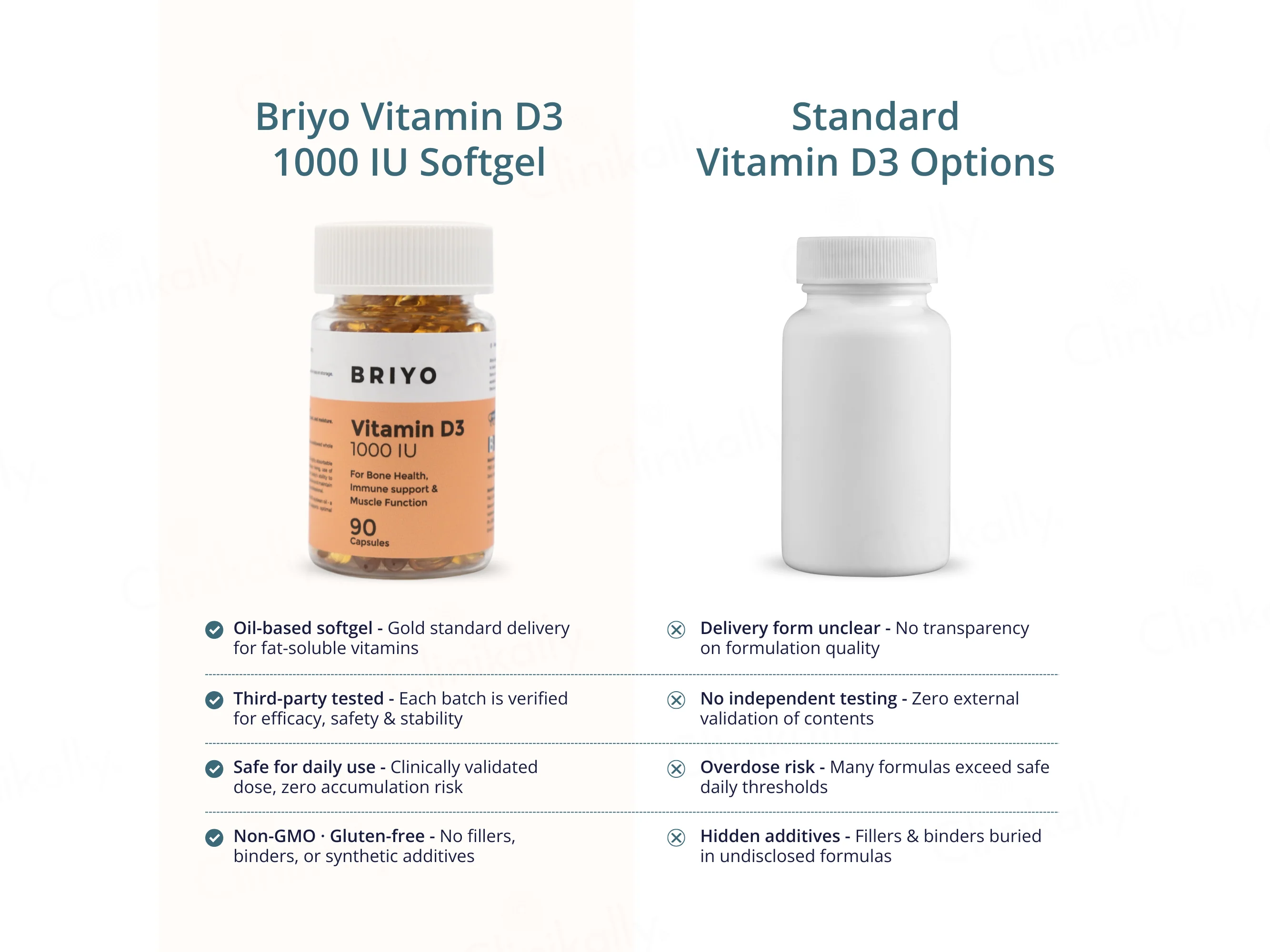 Briyo Vitamin D3 1000 IU Capsule - Image 6