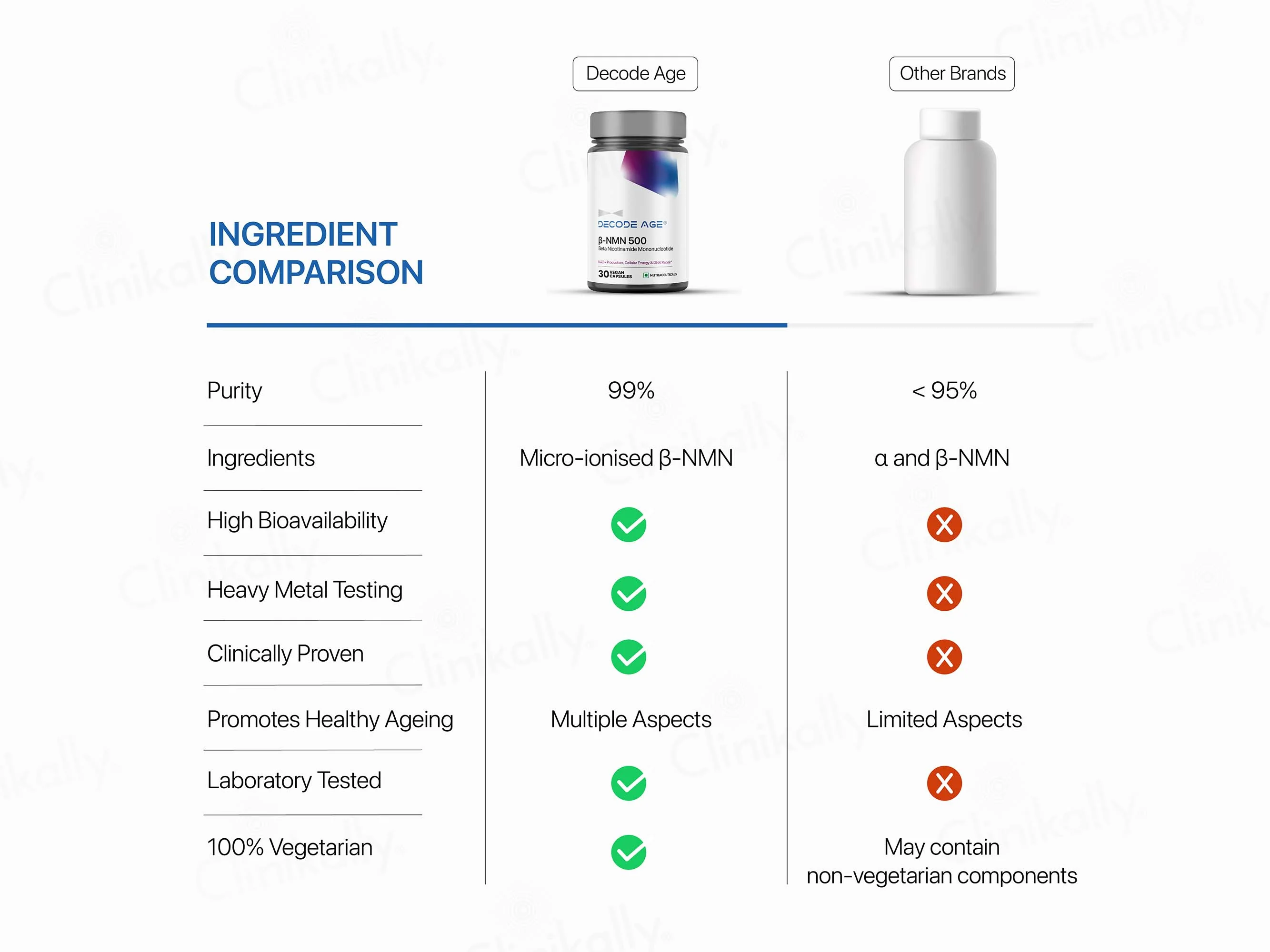 Decode Age Beta NMN 250 Vegan Capsule - Image 6