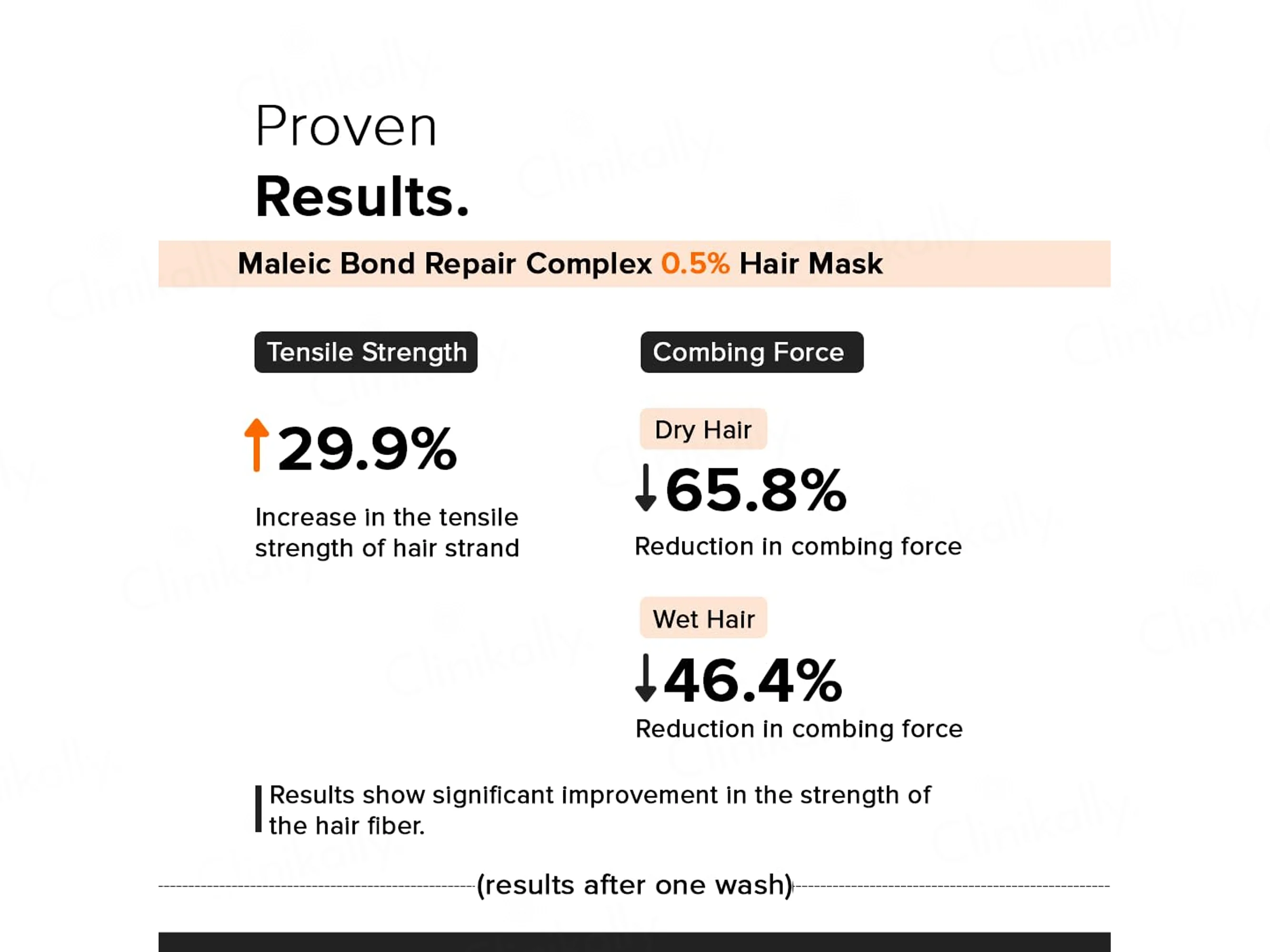 Minimalist 5% Maleic Bond Repair Complex Hair Mask - Image 3