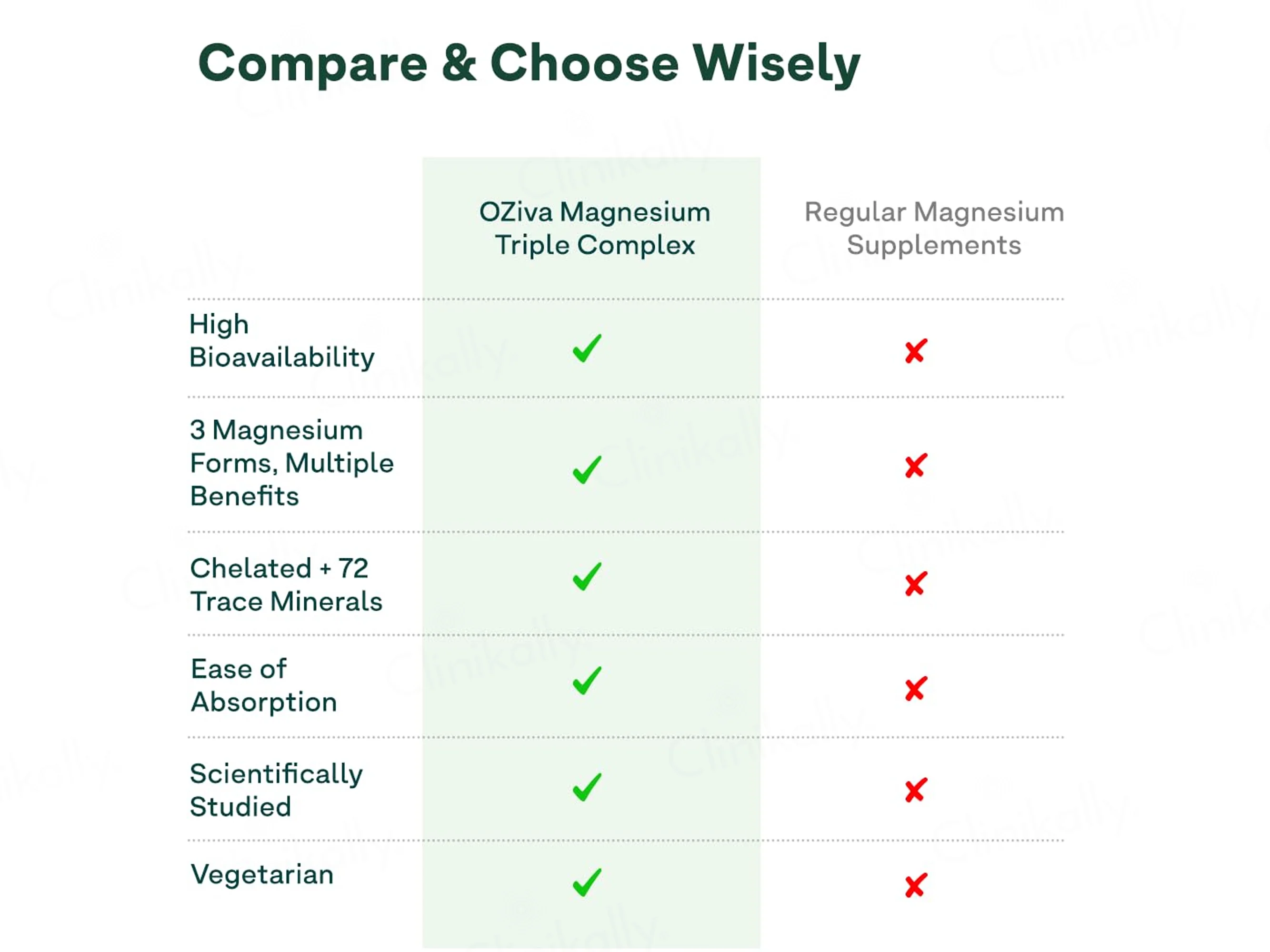Oziva Magnesium Triple Complex Veg Tablet - Image 6