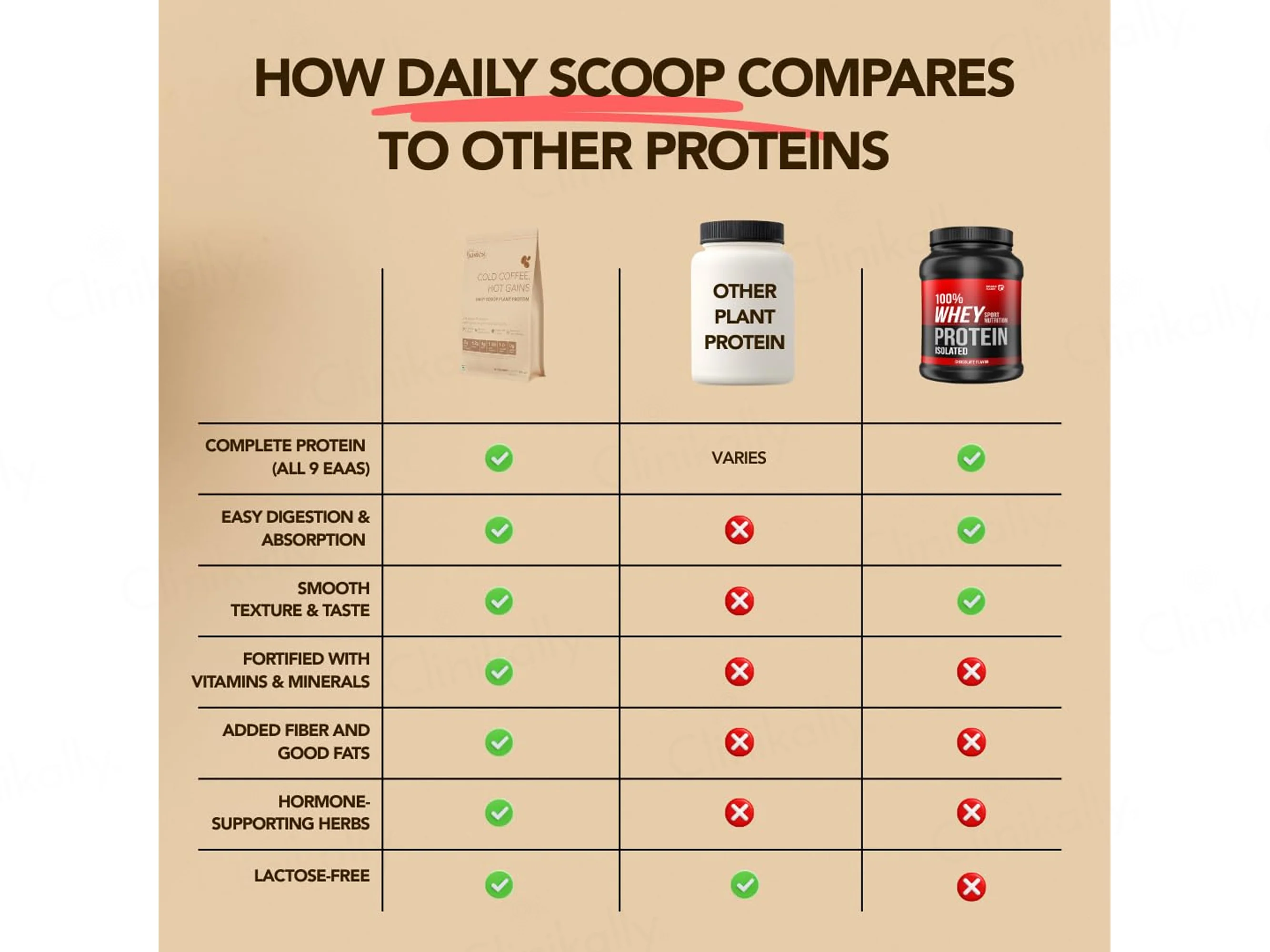 The Basics Woman Cold Coffee, Hot Gains Daily Scoop Plant Protein Powder - Image 5