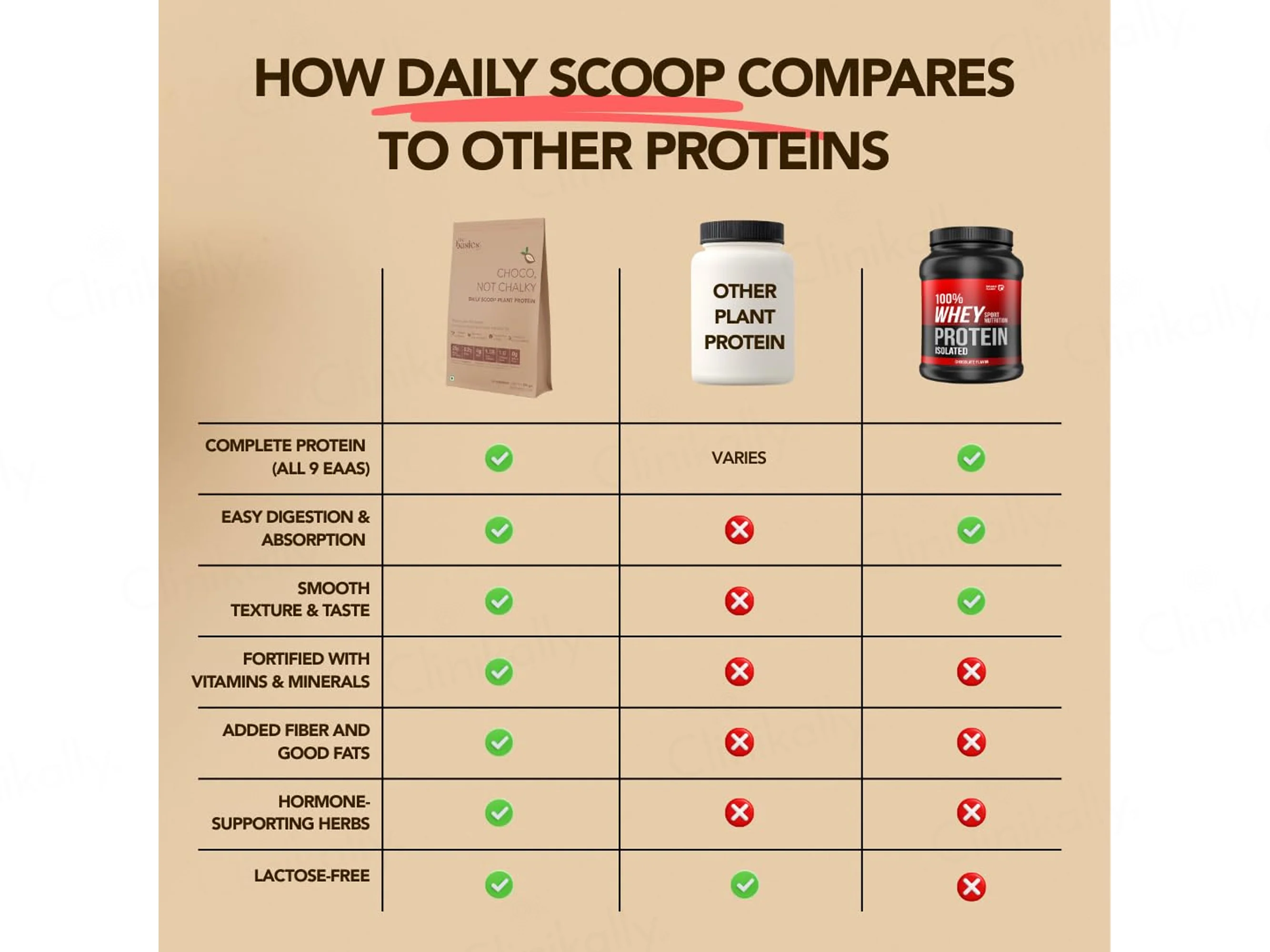 The Basics Woman Vanilla, Basic But Iconic Daily Scoop Plant Protein Powder - Image 6
