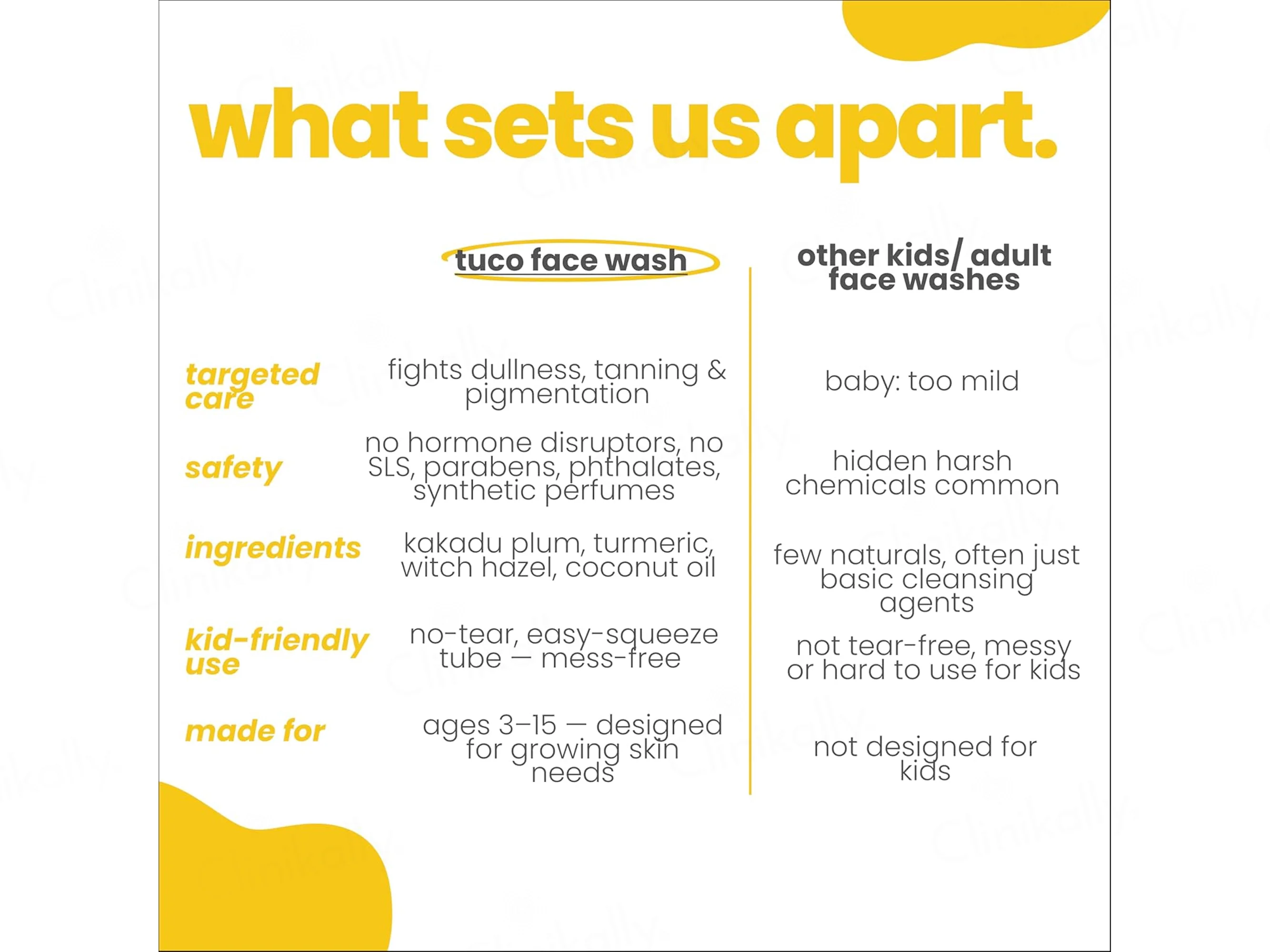 Tuco Kids Bye Dull Skin Face Wash - Image 4